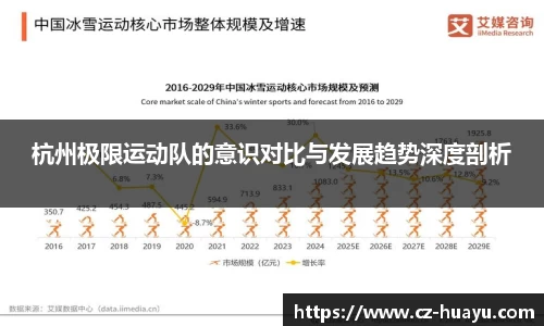 杭州极限运动队的意识对比与发展趋势深度剖析